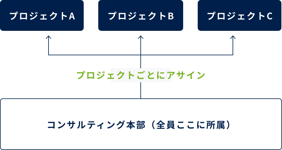 スカイライトのコンサルティング