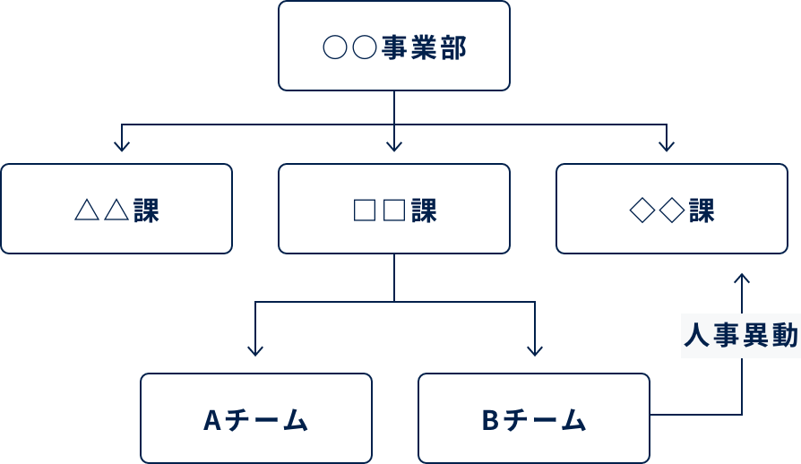 一般的な企業のコンサルティング